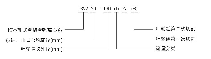 ISW卧式单级单吸离心泵型号意义示意图