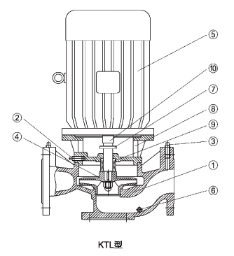 KTL空调专用立式循环泵结构说明图
